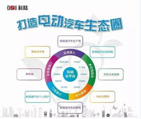 科陸攜手巴士集團 共筑深圳新能源充電新生態(tài)