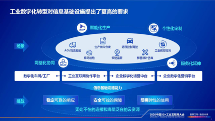 云網(wǎng)融合，智領(lǐng)未來 賦能工業(yè)企業(yè)數(shù)字化轉(zhuǎn)型新篇章