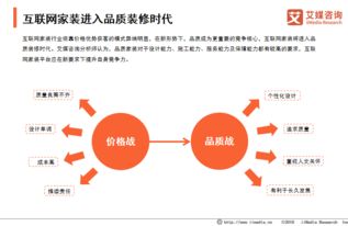 互聯(lián)網(wǎng)家裝市場破4000億節(jié)點(diǎn) 品質(zhì)突圍與網(wǎng)服競合的新格局